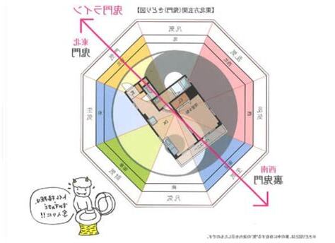 風水 建築